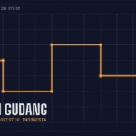 Ilustrasi diagram rute robot AMR dan AGV yang menjalankan otomasi gudang di fasilitas logistik modern Indonesia