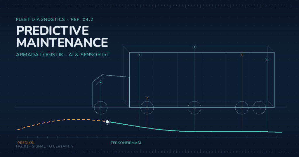 Ilustrasi diagram predictive maintenance armada logistik: truk dengan sensor IoT dan grafik AI yang memprediksi kerusakan sebelum terjadi