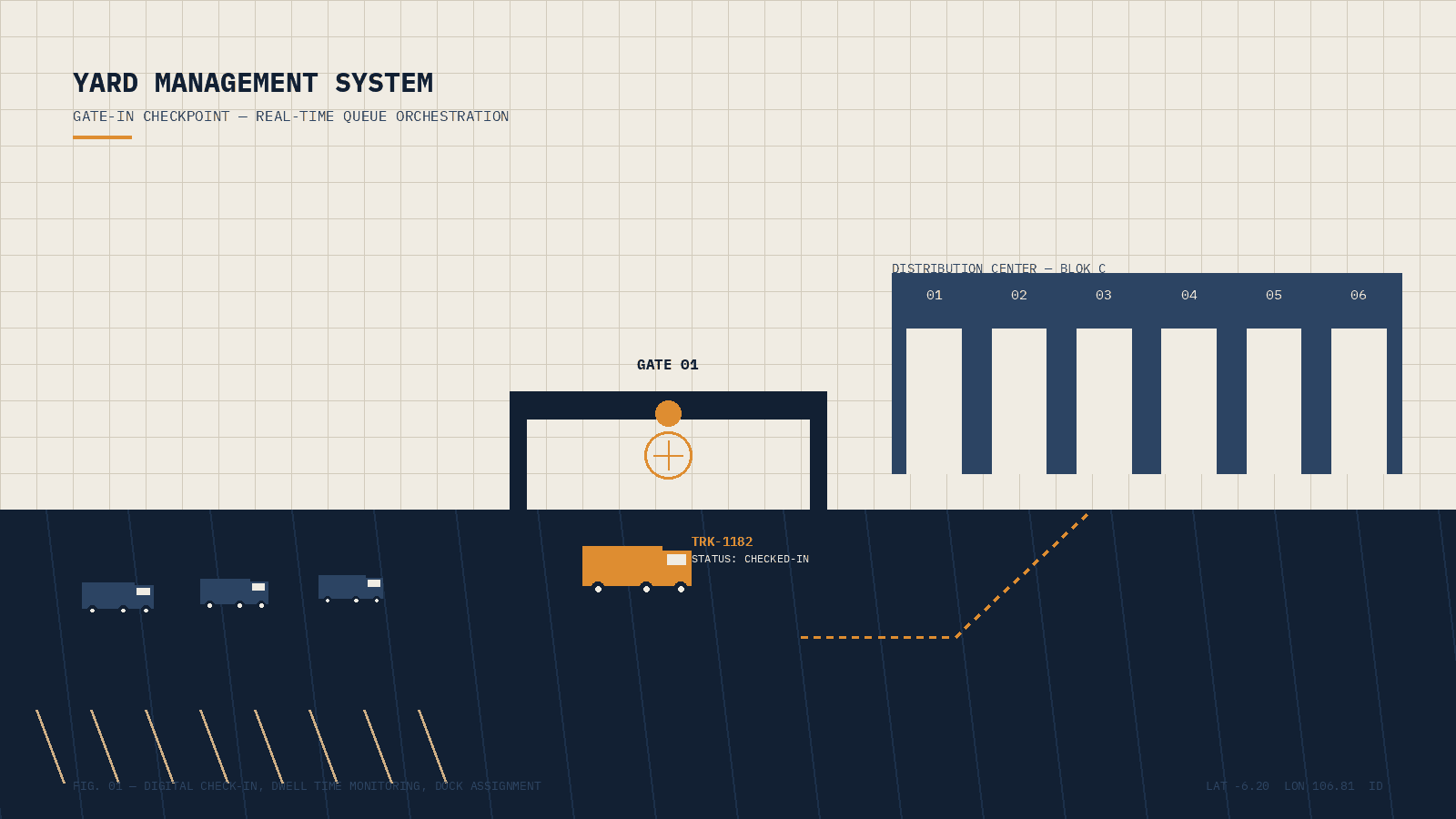 Ilustrasi Yard Management System (YMS) memantau antrean truk secara real-time di gerbang gudang