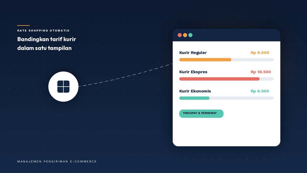 Dashboard rate shopping software pengiriman multi kurir membandingkan tarif kurir reguler, ekspres, dan ekonomis