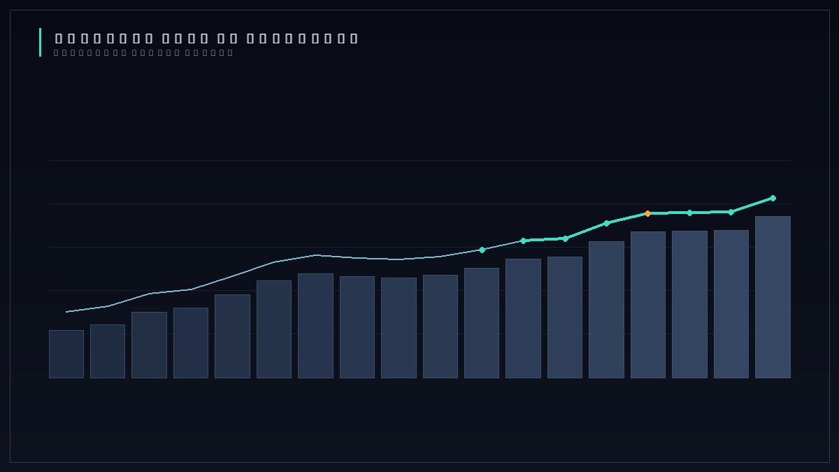 Grafik prediksi AI menurunkan risiko stockout per SKU di gudang logistik